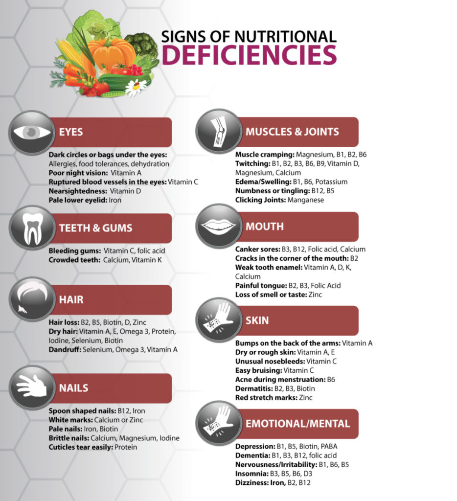 Signs of Nutritional deficiencies - Seaflora Skincare Signs of Nutritional deficiencies