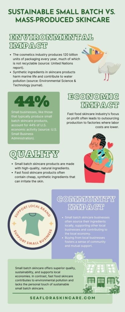 Sustainable Small Batch vs. 
Mass-Produced Skincare Infographic